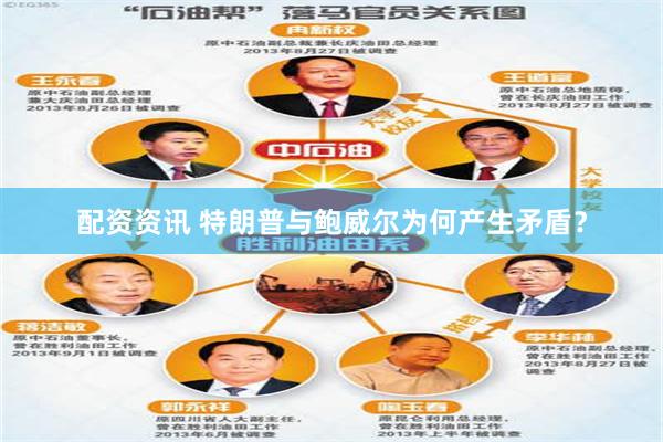 配资资讯 特朗普与鲍威尔为何产生矛盾？